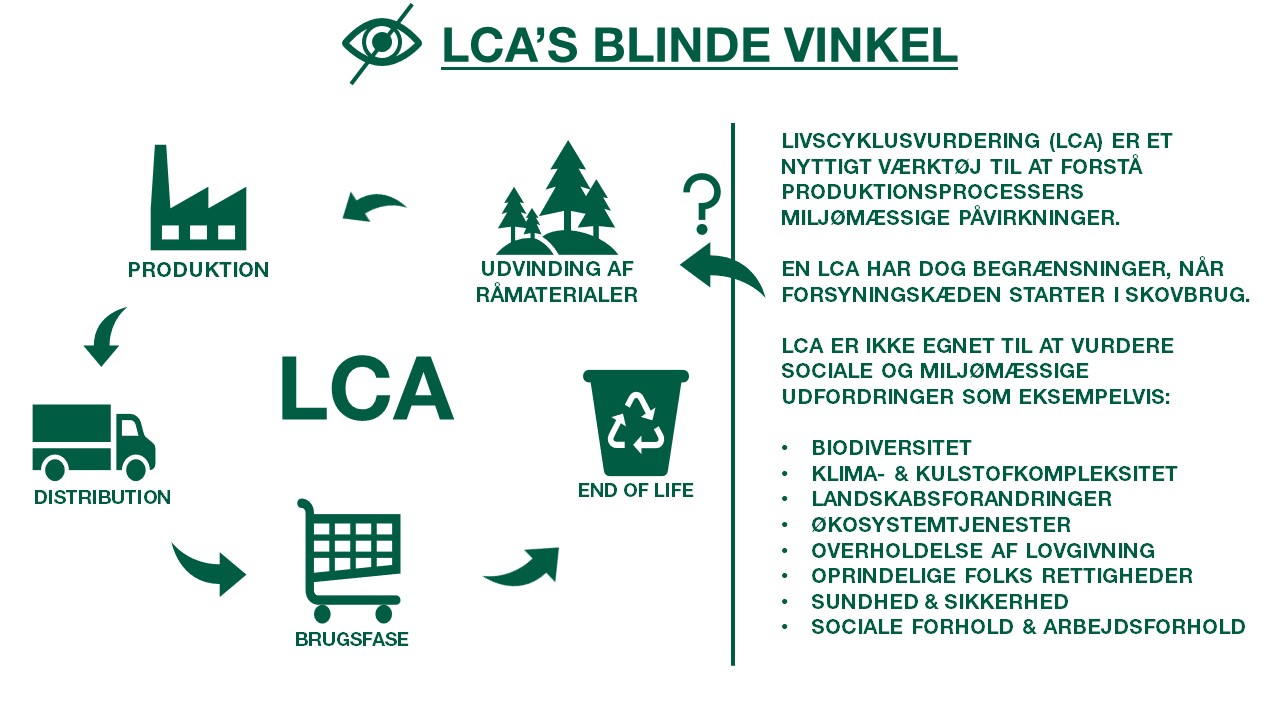 FSC håndterer LCA's blinde vinkel