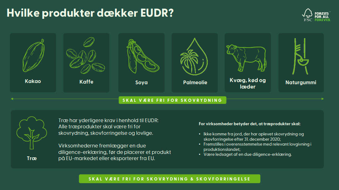 Produkter omfattet af EUDR